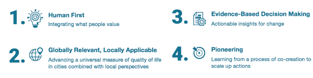 Quality of Life Initiative